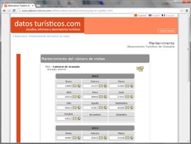 Sistema de Control de visitas a Puntos de Interés TurÃstico